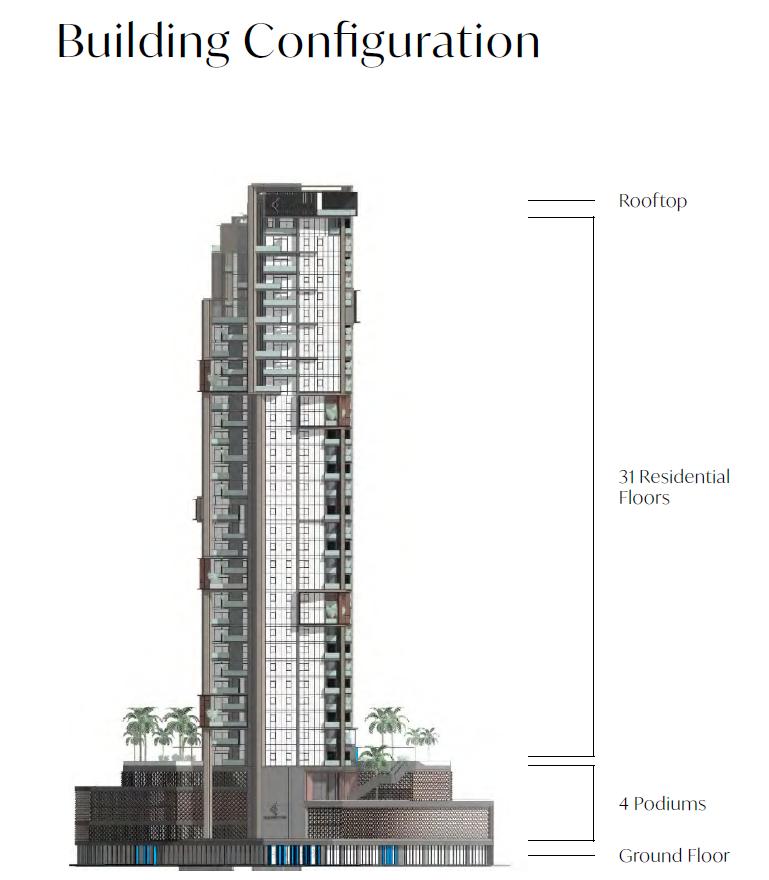 BULK DEAL - 5 APARTMENTS IN THE HIGHROVE