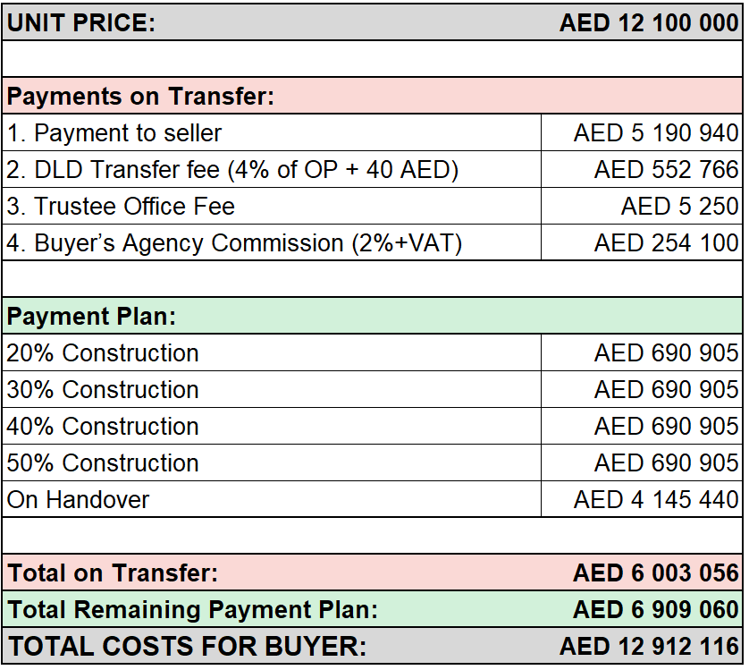 BULK DEAL - 5 APARTMENTS IN THE HIGHGROVE